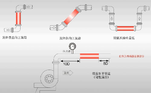 超聲波外夾式流量計