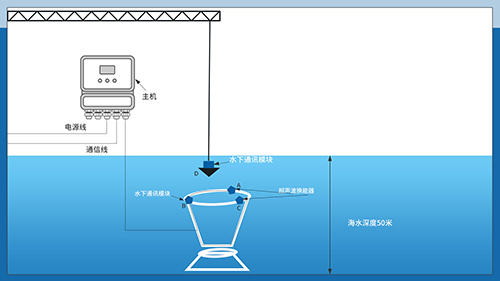 超聲波換能器