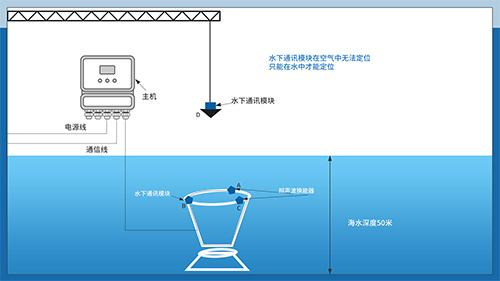 超聲波換能器