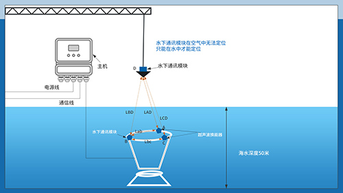 超聲波換能器