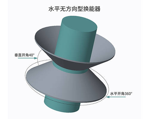 水平無方向型水聲換能器