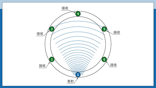 超聲波測(cè)樹傳感器