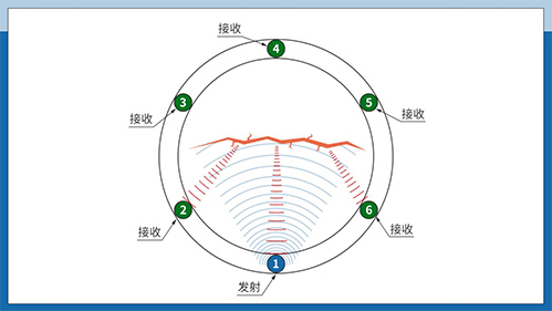 超聲波測(cè)樹傳感器