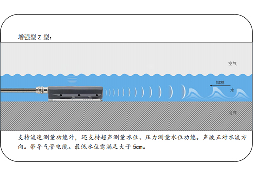 超聲波多普勒流速儀