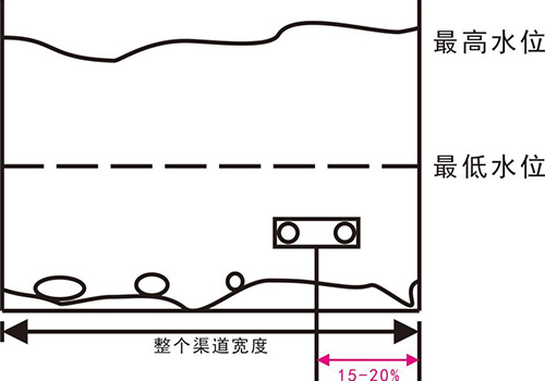 超聲波多普勒流速流量計