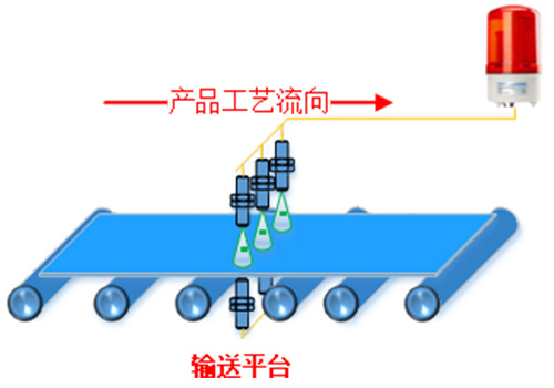 超聲波木質(zhì)板材缺陷檢測傳感器