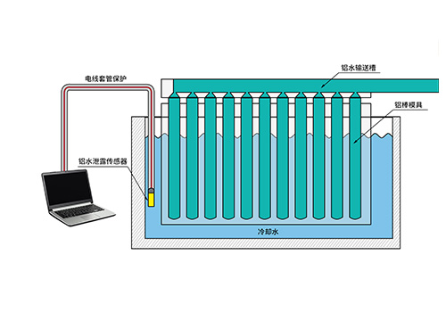 鋁水泄漏傳感器