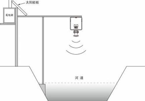 雷達物位計