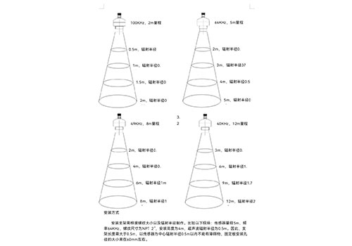 一體式超聲波液位計(jì)