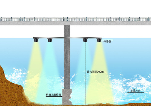 M80水下測距傳感器