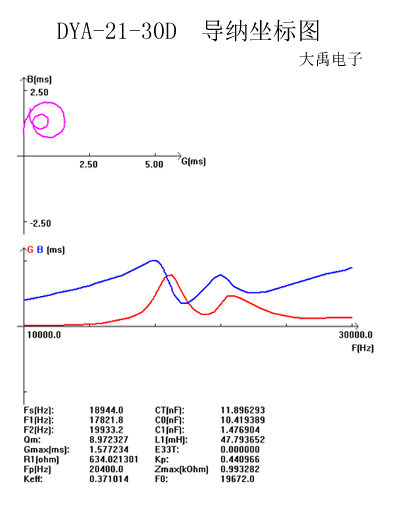 DYA-21-30D導(dǎo)納坐標(biāo)圖(2) (1).jpg