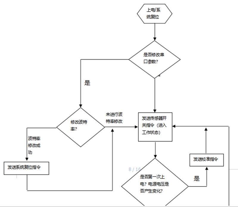 開關(guān)傳感器2_副本.png