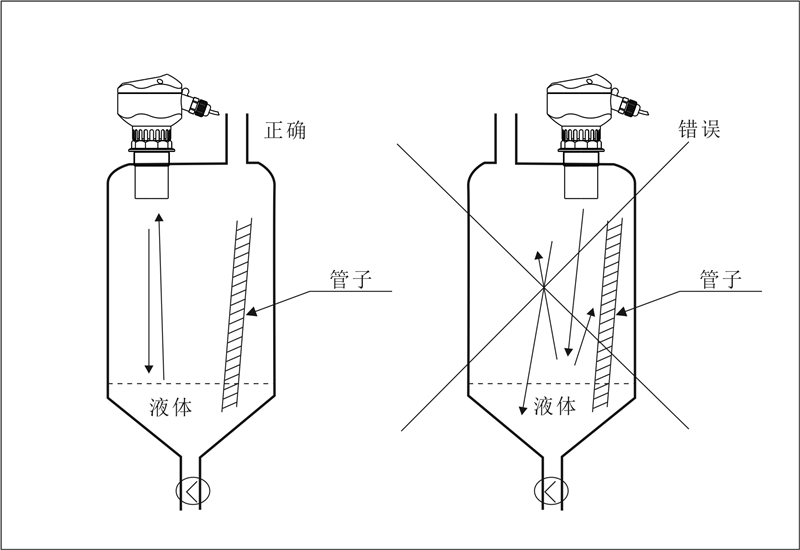 容器內(nèi)的傳感器3_副本.png