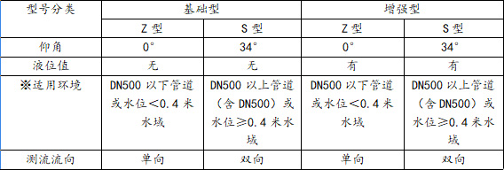 超聲波多普勒流速儀