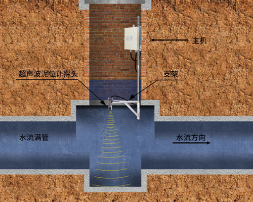 超聲波泥位計