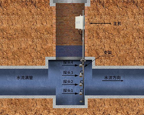 超聲波淤泥沉淀計