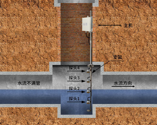 超聲波淤泥沉淀計